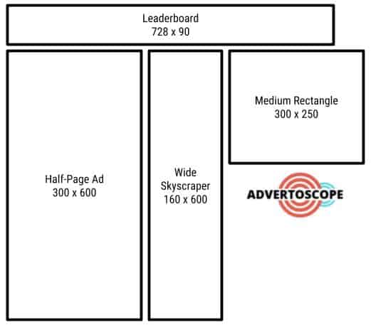 Common Display Ad Sizes