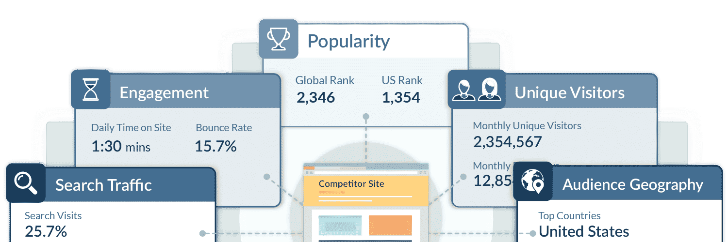 Alexa Ranking with Alexa Toolbar