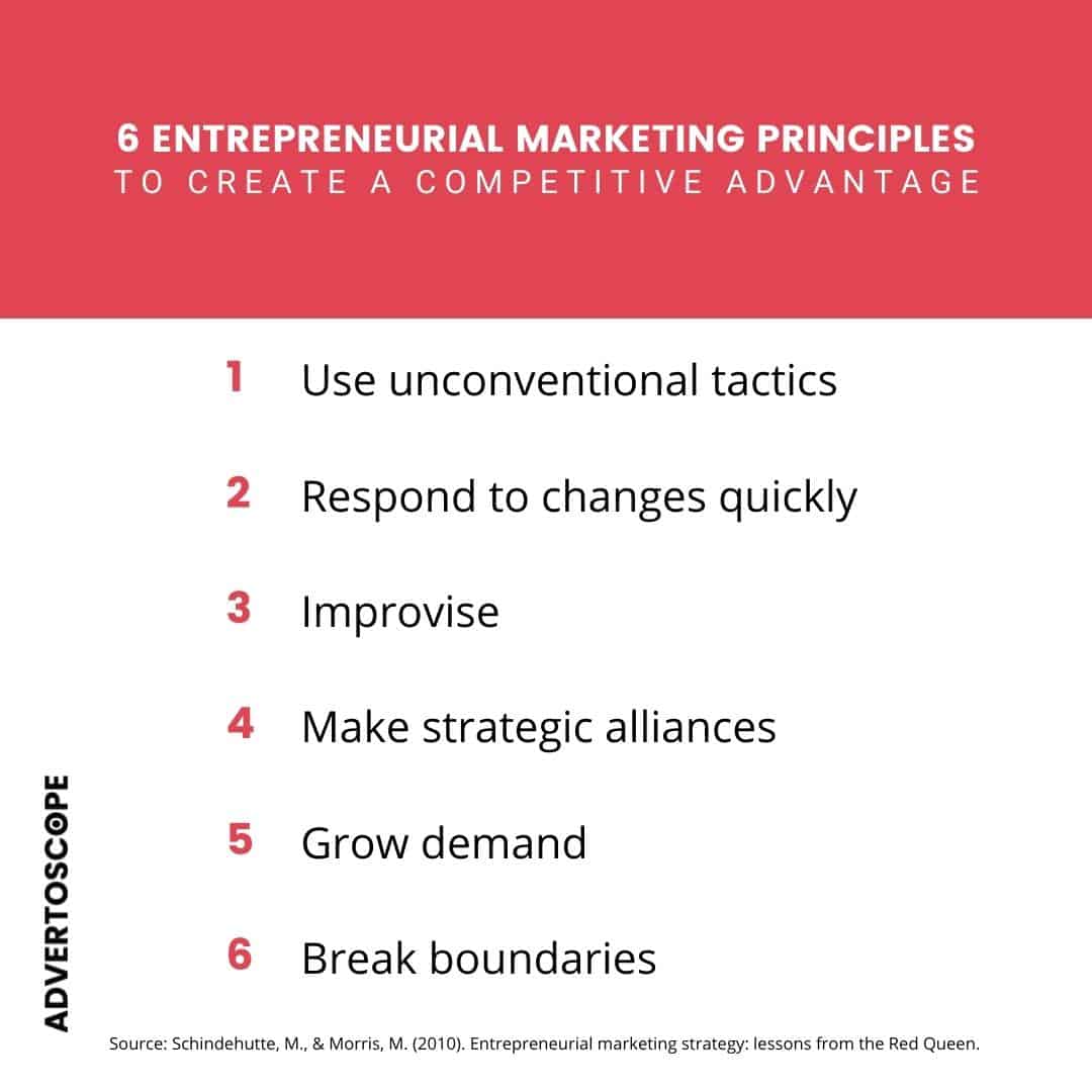 principles of entrepreneurial marketing 
